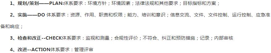 盤(pán)錦
ISO14000運(yùn)行模式